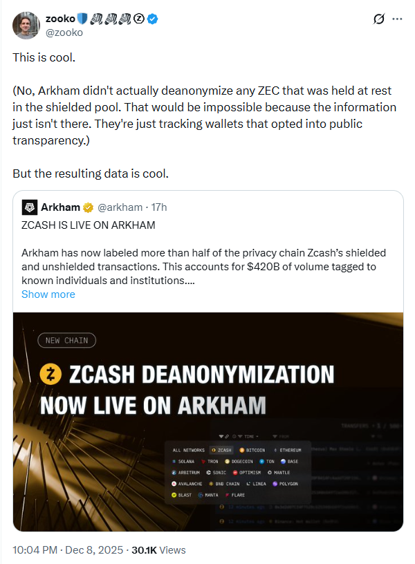 Анонимные монеты под микроскопом: Arkham отслеживает миллиарды в Zcash Анонимные монеты под микроскопом: Arkham отслеживает миллиарды в Zcash