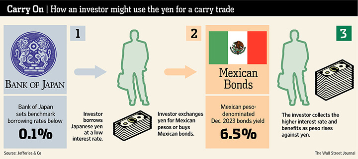 Рынок боится Банка Японии?