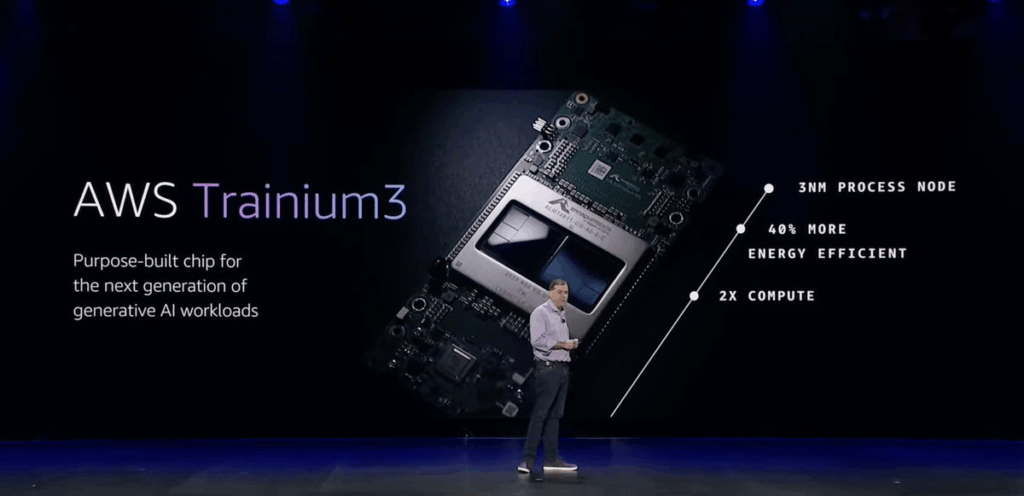 Amazon - новый конкурент Nvidia и Google