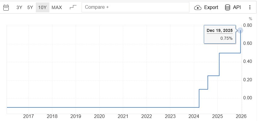 Почему решение Банка Японии не обвалило биткоин Почему решение Банка Японии не обвалило биткоин