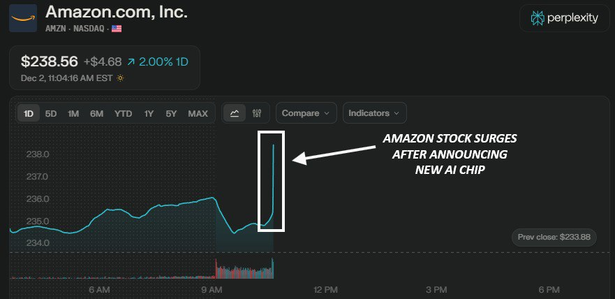 Amazon - новый конкурент Nvidia и Google