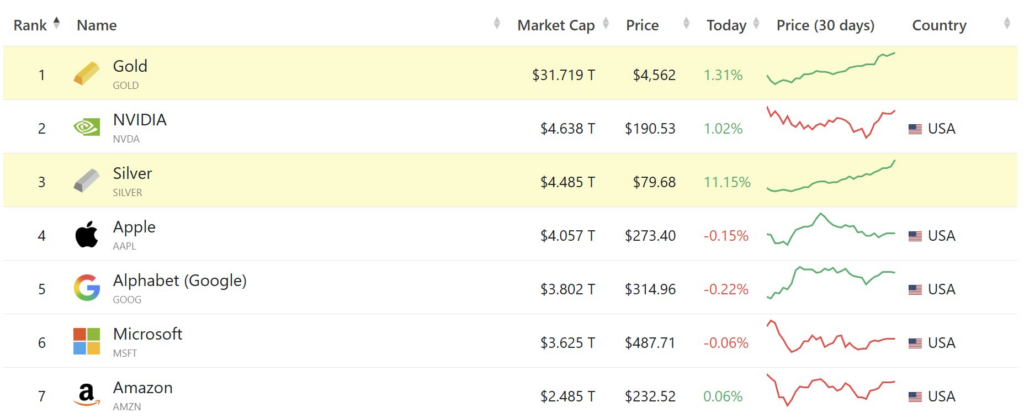 Альткоины vs технологии: серебро набирает обороты