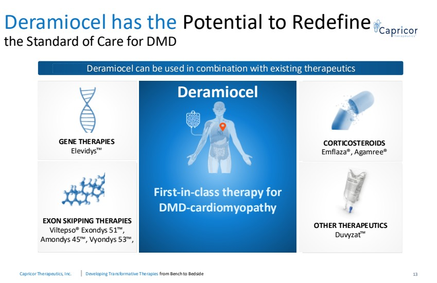 Исторический рост Capricor: что значит HOPE-3 для инвесторов