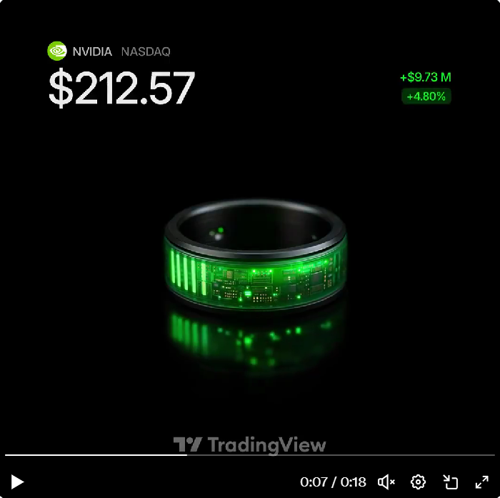 Когда кольцо чувствительнее трейдера