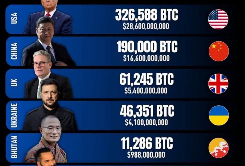 Кто держит криптовалюту крепче всех?