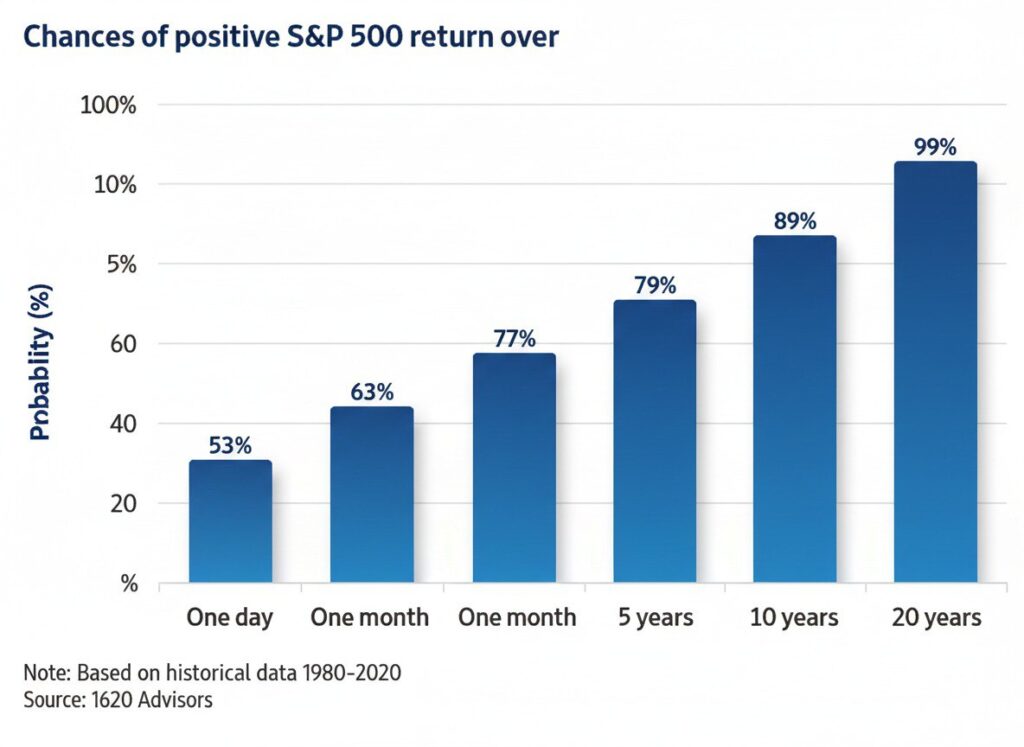 Что делать, если у вас внезапно появился $1 млн