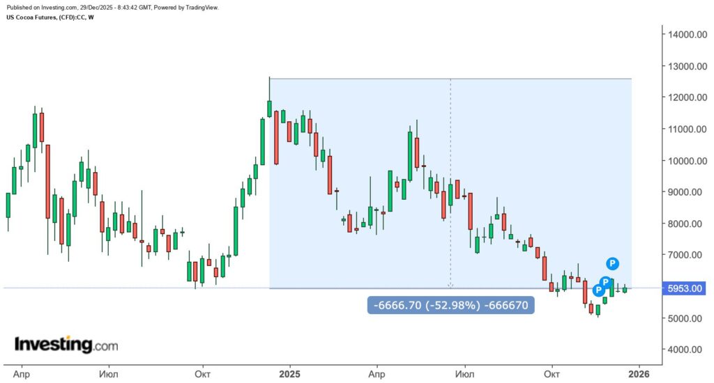 Все, что вам нужно знать про ценообразование производителей