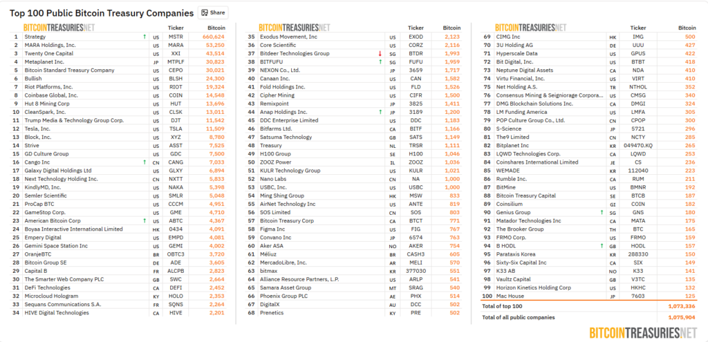 Big players and 4 million BTC