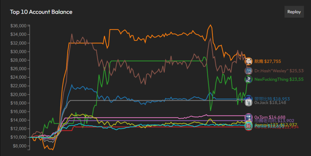 Турнир Aster или маленькая лаборатория будущего Турнир Aster или маленькая лаборатория будущего