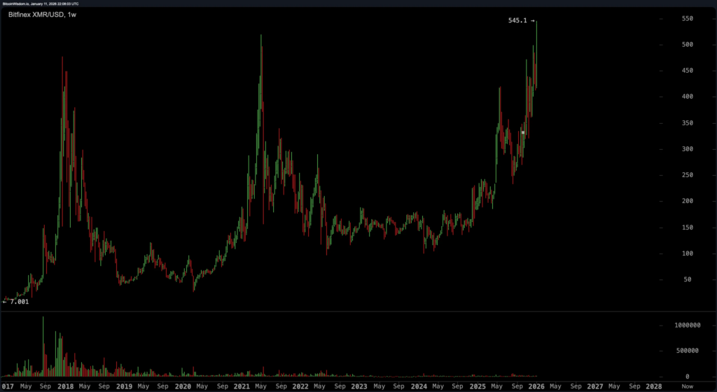 Monero возвращается: анонимная крипта снова в центре внимания