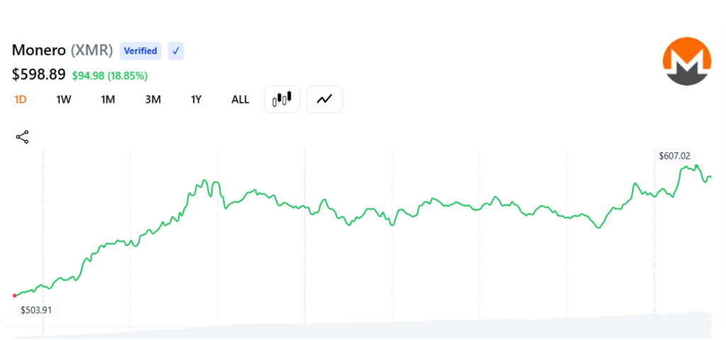 Monero возвращается: анонимная крипта снова в центре внимания