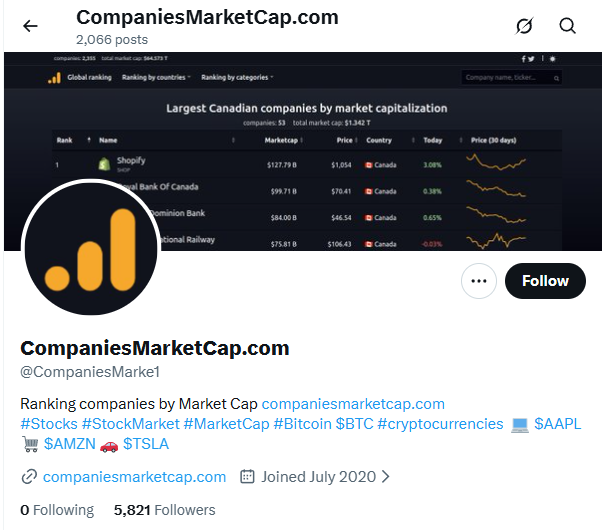 Металл против ИИ: серебро обогнало Nvidia по капитализации