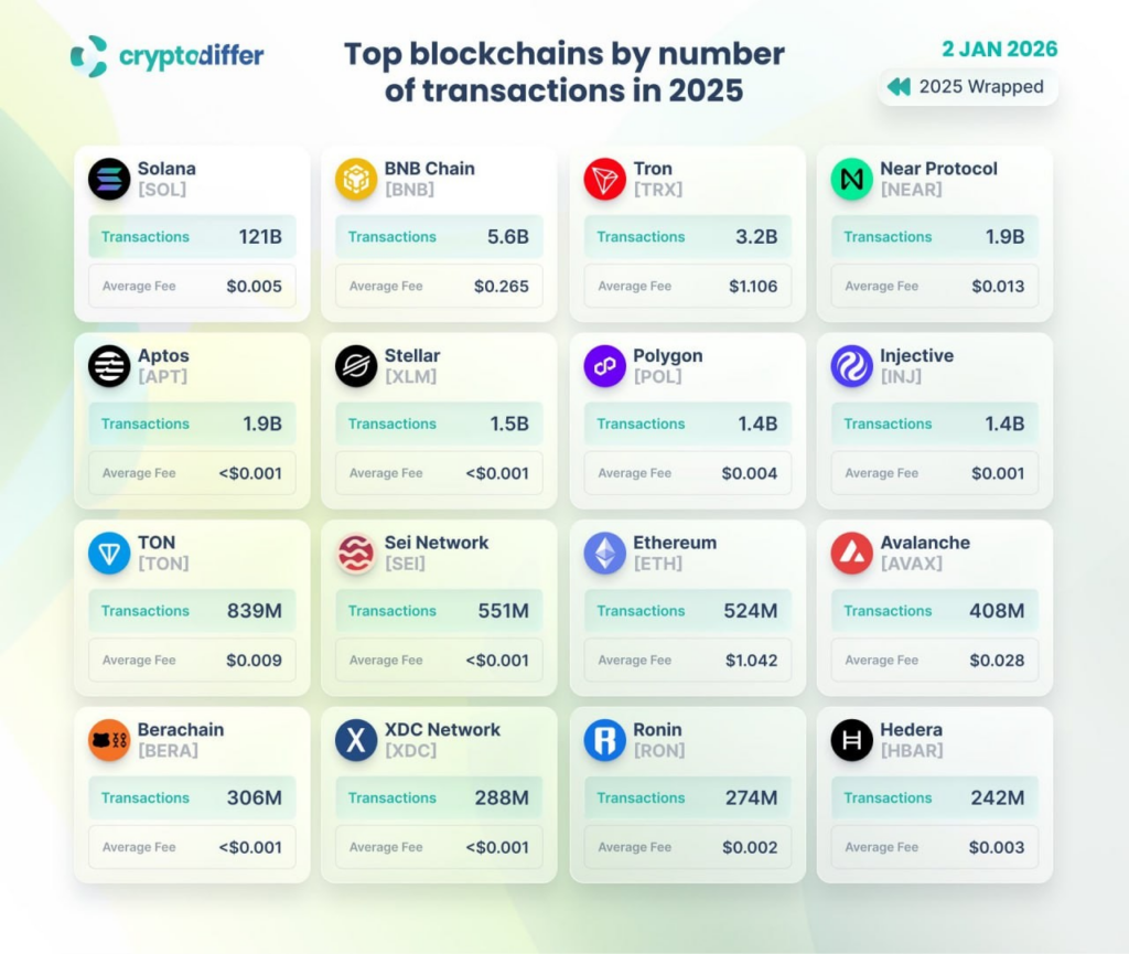 Крипторынок 2025: Solana бьет рекорды, TON набирает обороты Крипторынок 2025: Solana бьет рекорды, TON набирает обороты