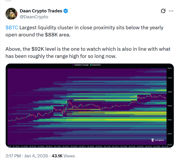 Венесуэла, нефть и крипто: почему биткоин пробил уровень $92 000 Венесуэла, нефть и крипто: почему биткоин пробил уровень $92 000