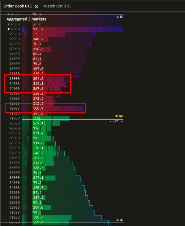 Венесуэла, нефть и крипто: почему биткоин пробил уровень $92 000 Венесуэла, нефть и крипто: почему биткоин пробил уровень $92 000