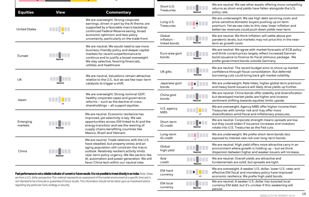 Очередные итоги от BlackRock Очередные итоги от BlackRock