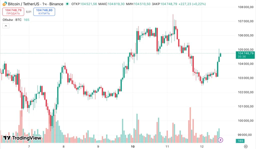 Дорогая ошибка: $105 000 комиссии за перевод $10