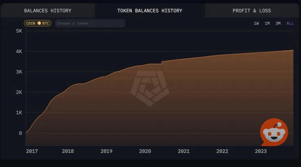 Копим без продаж: кто и зачем?