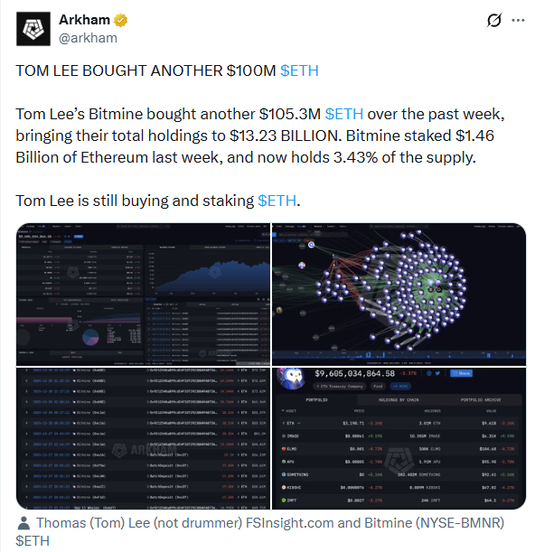 BitMine начинает 2026 год с масштабной покупкой Ethereum